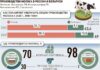 Молочники России и Беларуси обсуждают, как достичь баланса на рынке